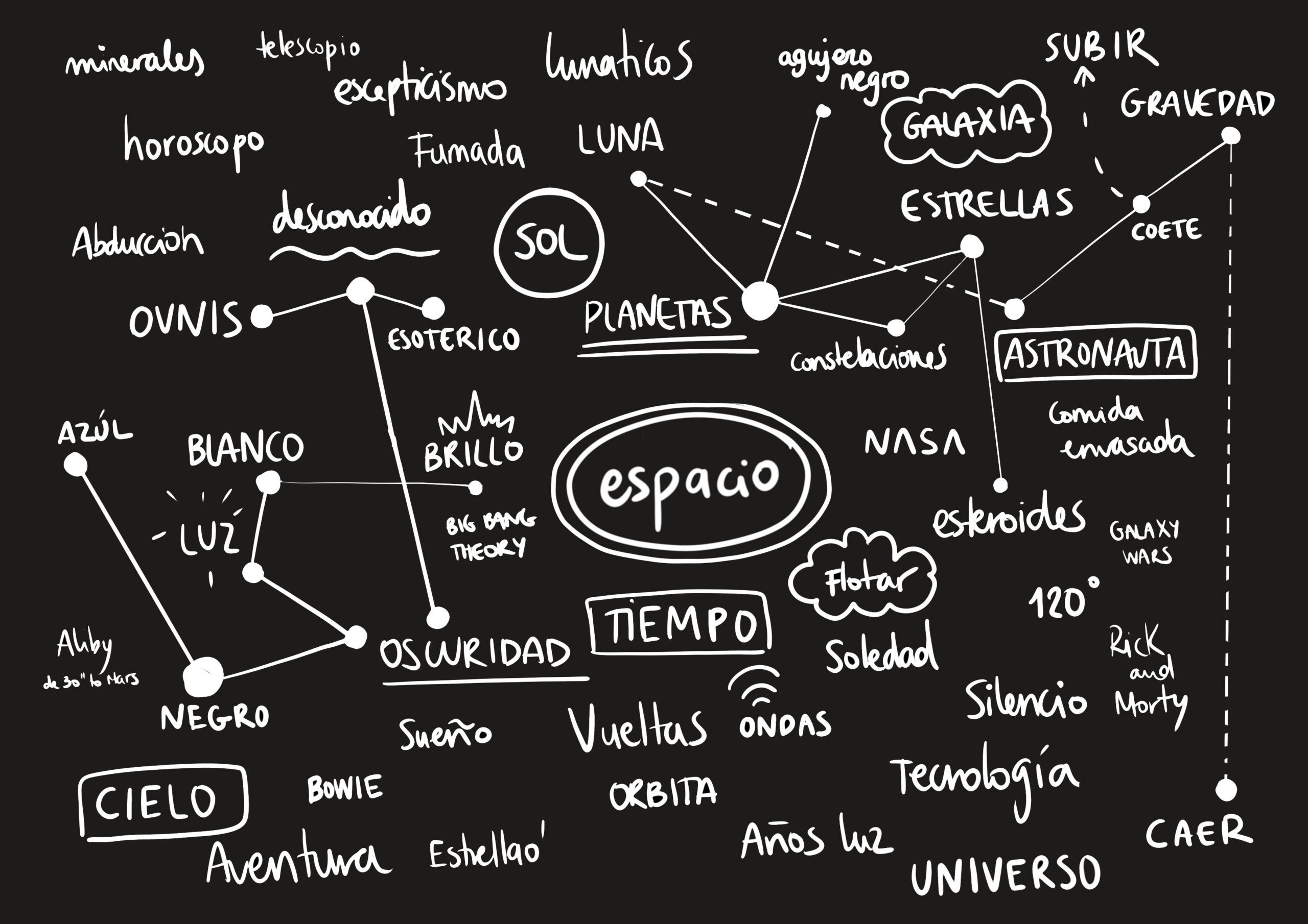 mapa-conceptual_web